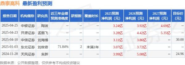 深圳知名的配资公司 上海证券：给予鼎泰高科买入评级