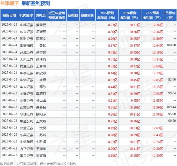 网上平台配资 上海证券：给予盐津铺子买入评级