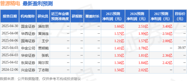 最大的股票配资公司 东吴证券：给予普源精电增持评级