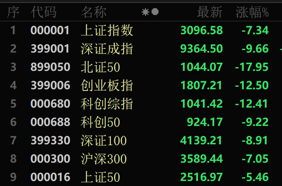 实体配资公司 银行股，尾盘异动！