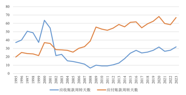 在线炒股平台排名 反内卷应该是一个“慢工”和“细活”